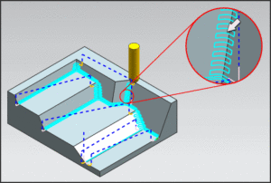 New NX CAM 9.0.2 Self-Demos available
