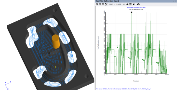 Max Tool Tip Deflection Identifiable with Toolpath Analysis