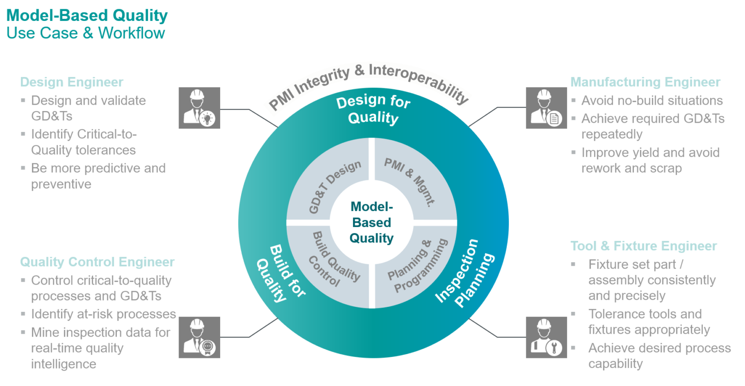 Making Sure We Got It Right CMM Inspection Programming for the