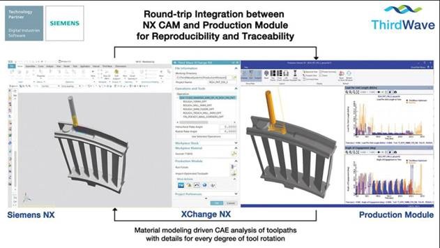 Integrated NX CAM software