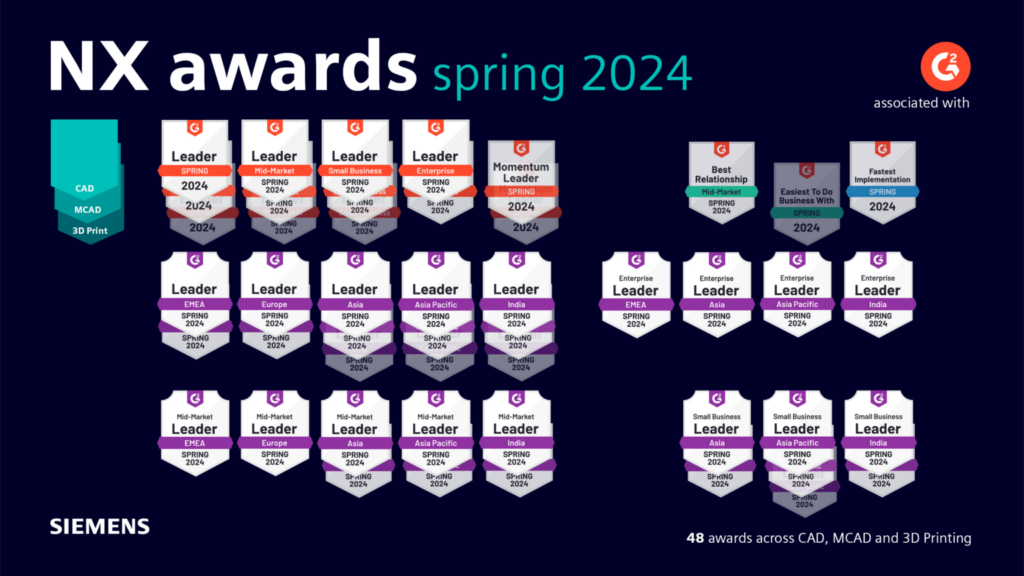 NX CAD has been recognized as the #1 CAD software by G2, the largest software marketplace.