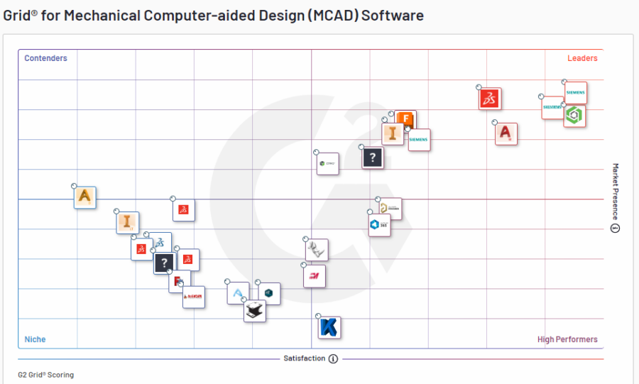 NX CAD/CAM ranks #1 on CAD/CAM software on G2