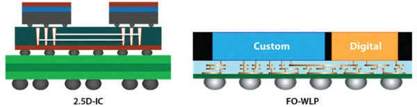 Using Calibre for Advanced IC Packaging Verification and Signoff