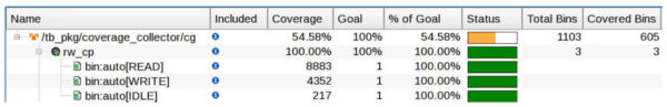 COVERGATE: Coverage Exposed