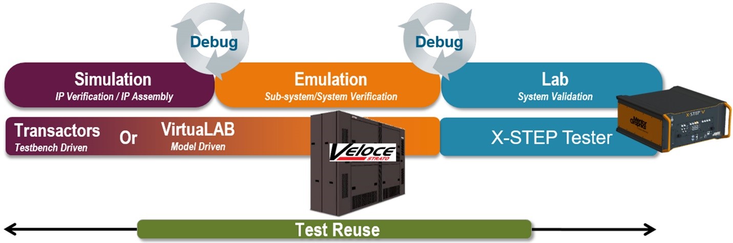 Redefining Electronic Design Automation, an IC Perspective - Corporate Blog