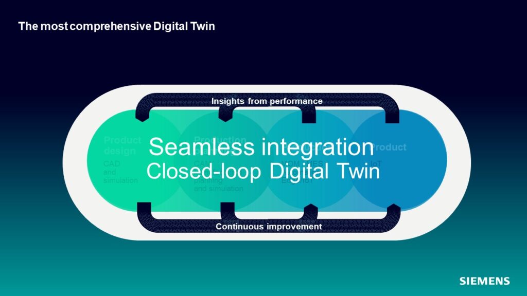 The most comprehensive digital twin