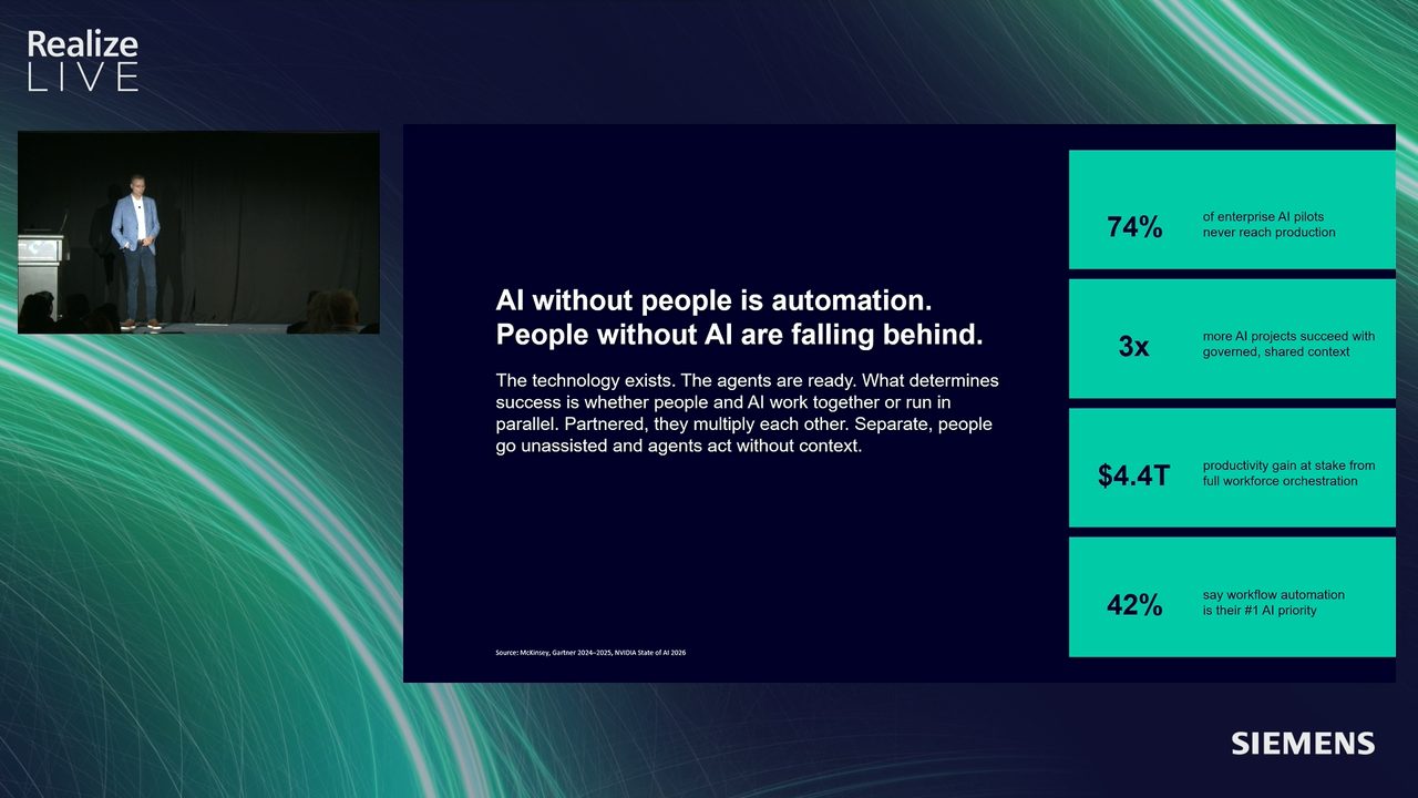 AI without people is automation. People without AI are falling behind. 74% of enterprise AI pilots never reach production. 
