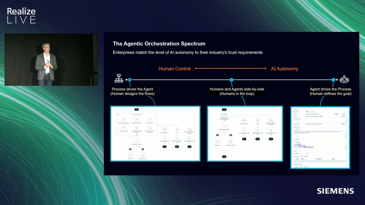Agentic orchestration spectrum: human control to AI autonomy