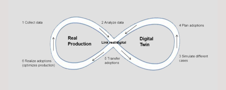 Define the digital thread for production systems engineering - Thought ...