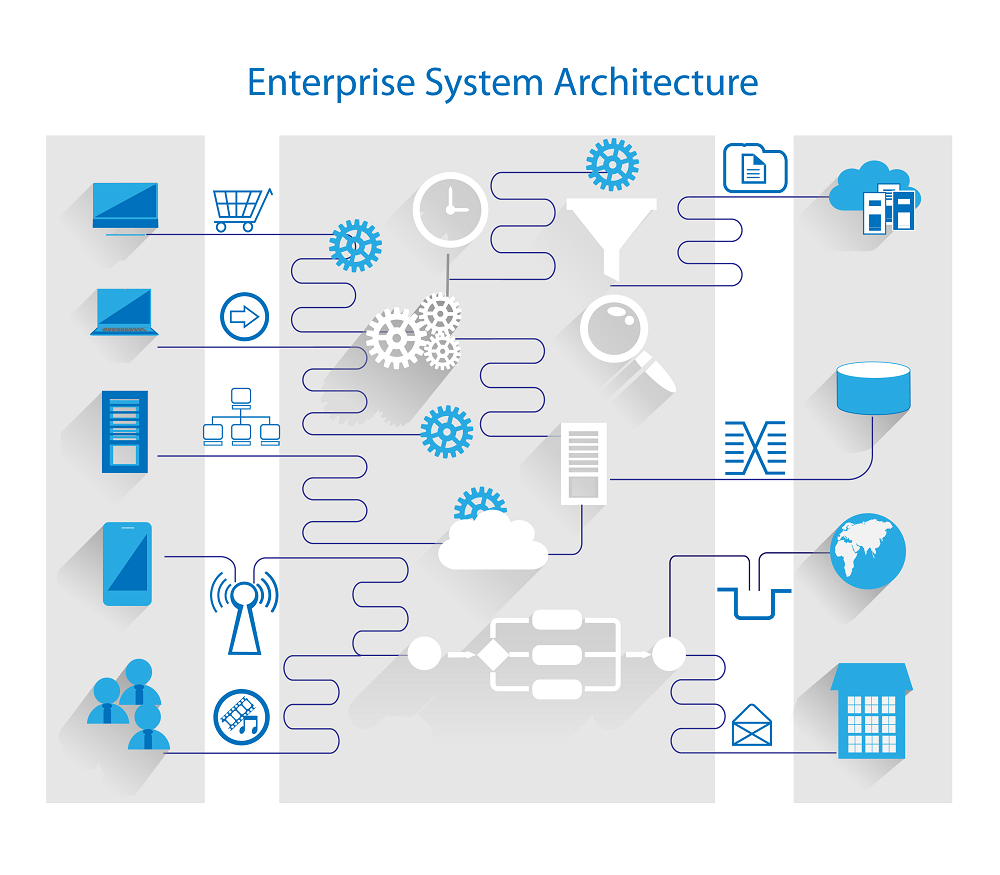 Future-ready framework for enterprise system architecture - Thought 