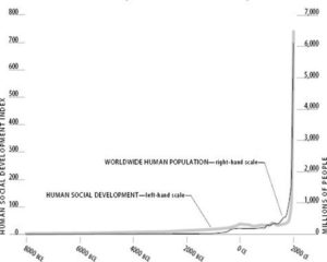 How Industry 4.0 grew out of previous Industrial Revolutions
