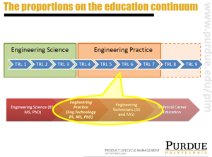 Engineering curriculum’s role in shrinking the skills gap