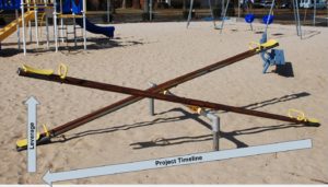 Key model based systems engineering takeaways for all companies