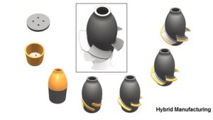 How additive manufacturing will disrupt design and production