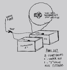 Why do companies need model based systems engineering?