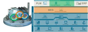 How Siemens PLM is prepared to help customers’ digital transformation