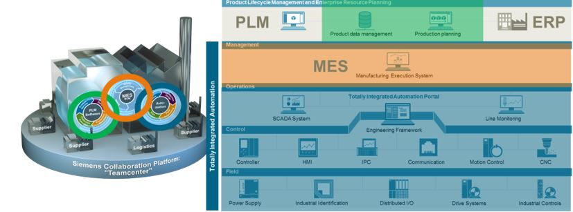 siemens teamcenter and polarion-related projects