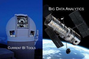 Product performance intelligence challenges in Big Data