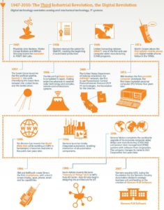 Learn from past manufacturing innovation to prepare for the future