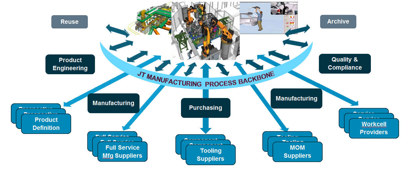 Remove supplier collaboration hurdles for better product