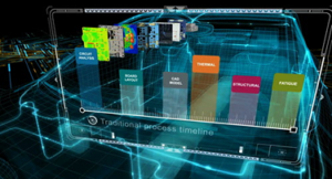 Printed circuit board design process goes digital for reliability – part 2 of 8