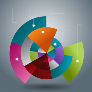 Strategic technology enables closed-loop approach to quality