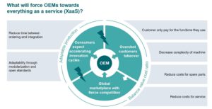Everything as a service: a closer look at the business model of the future