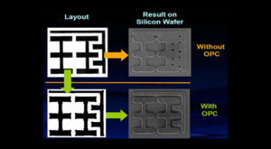 Practical machine learning for chip designers