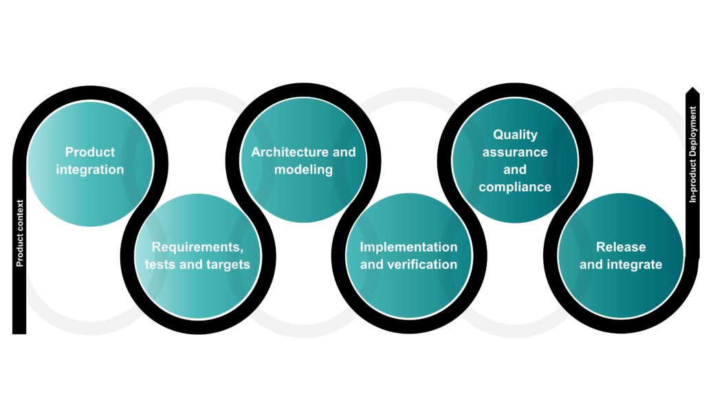 From Mechanical Marvels to Software Suites: The growing role of ...