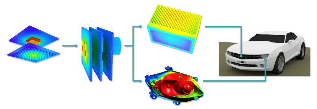 Autonomous vehicle development simulation workflow for AV sensor hardware design and vehicle integration