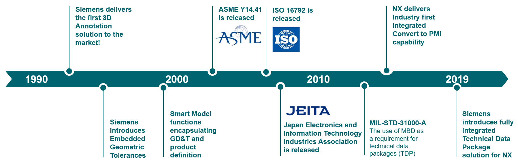 Integrating modelbased definitions Thought Leadership