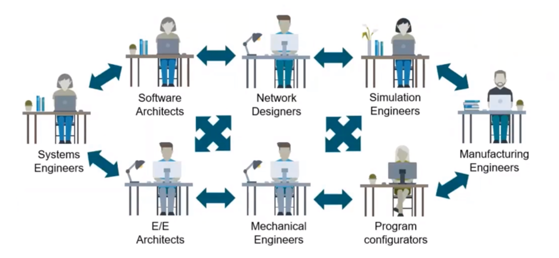 Connected engineering removes the boundaries between domains for better development management