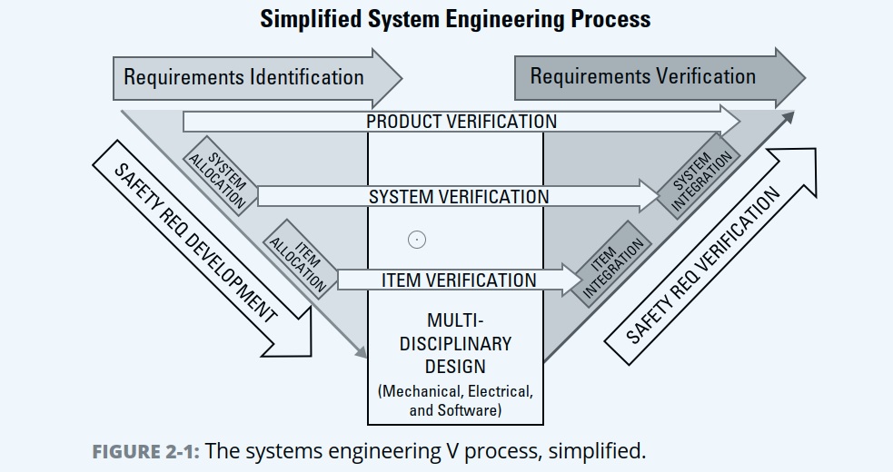 MBSE: Reassessing systems engineering – part 2 - Thought Leadership