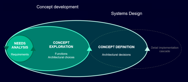 Learning from MBSE’s past