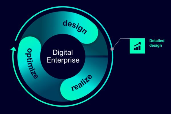 Designing in detail for a sustainable product