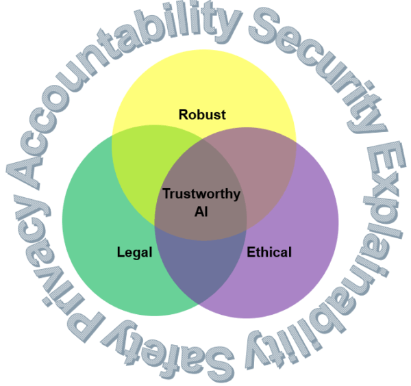 The importance of considering ethical challenges and balancing speed vs. trustworthiness during AI implementation for digital industries — Part 1