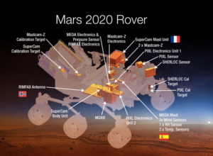 Mars 2020 Rover Builds Off of Curiosity, Extends Research