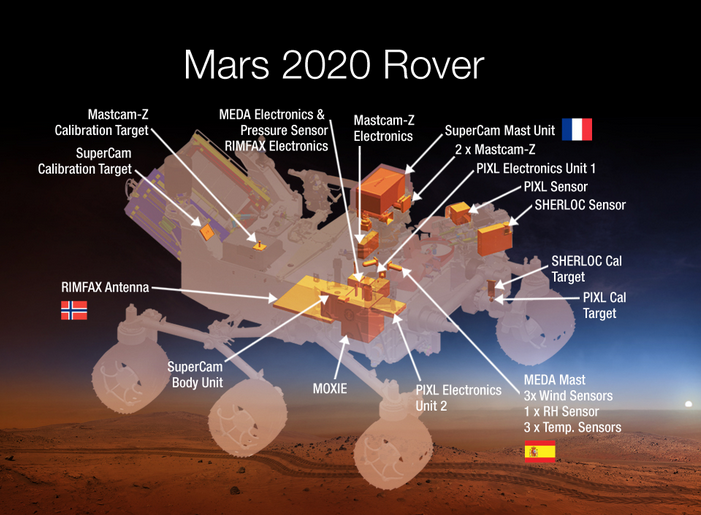 mars rover research