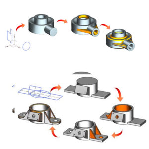 Feature vs. Process-Based Training: Why Not Do Both?