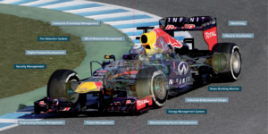 Siemens and Infiniti Red Bull Racing