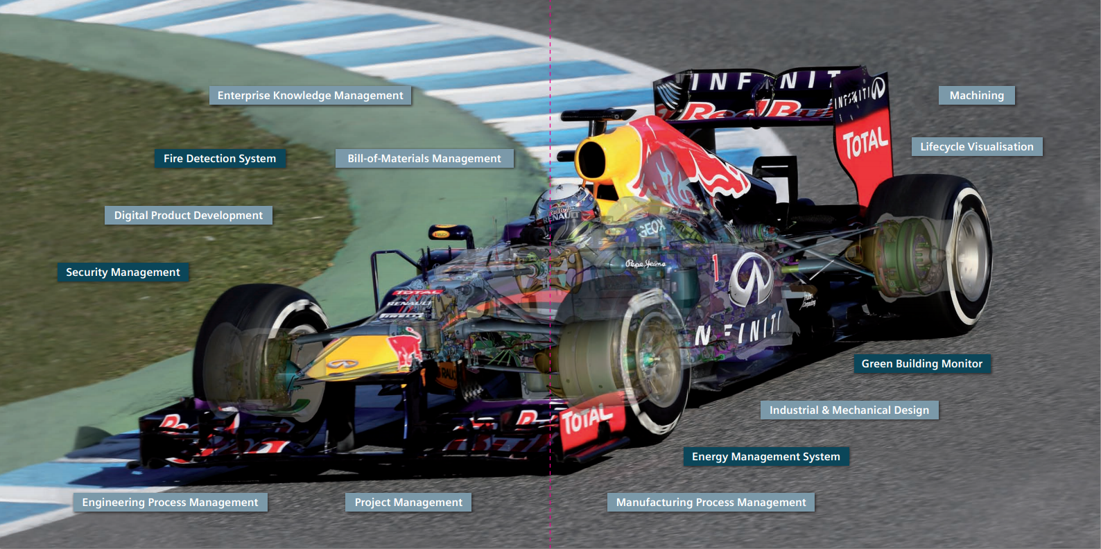 Siemens and Infiniti Red Bull Racing NX Design