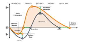 Design by Experience or Data?