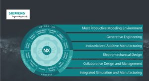 New NX Before the New Year: Latest NX release details
