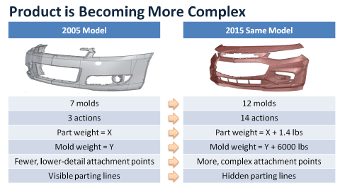 Complex Products 