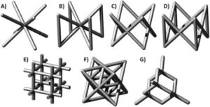 lattice pattern cnn