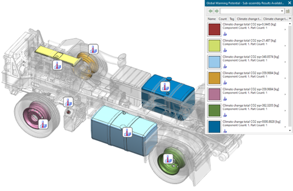 NX Design for Sustainability showing environmental impacts of material selection within an NX CAD design