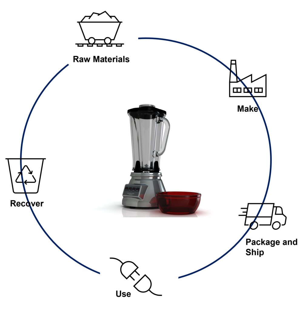 sustainability impact analysis diagram