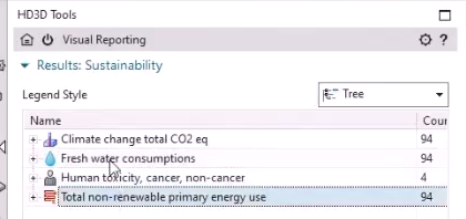 sustainability impact analysis visual reporting