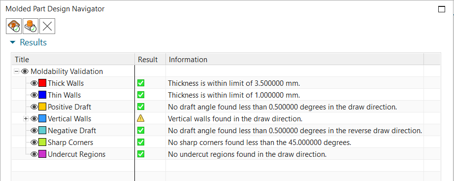 Moldability validation results