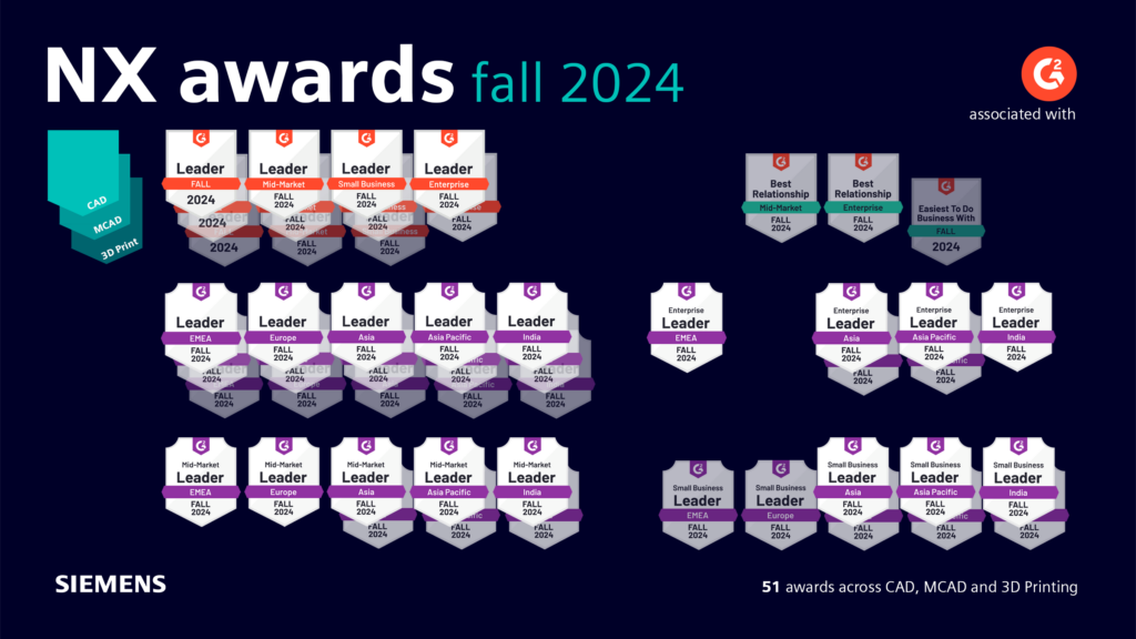 A graphic displaying all 51 awards won by NX software in the G2 Fall 2024 reports